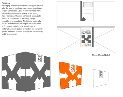 USPS Packaging